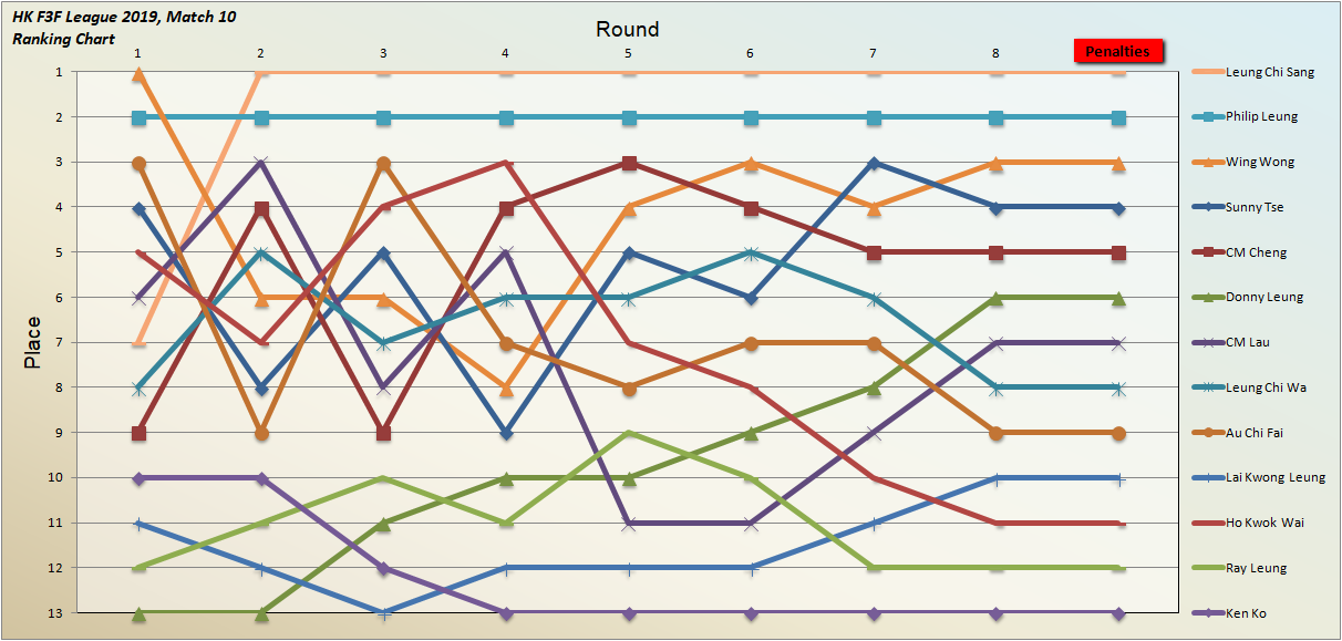 20191006 MOS Trend.png