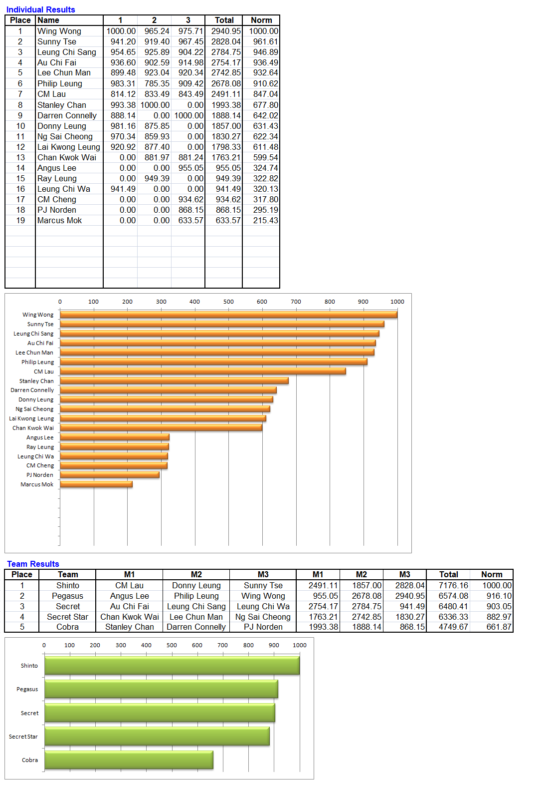 League 2021-03.png