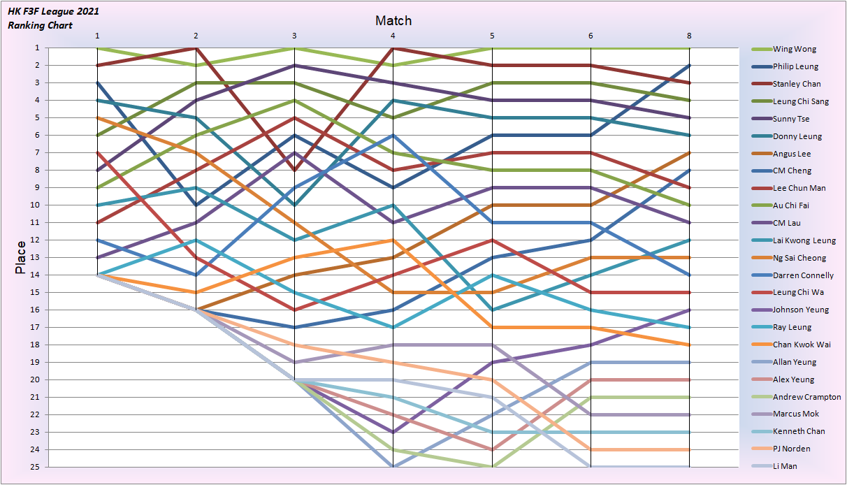 League 2021 Place-08.png