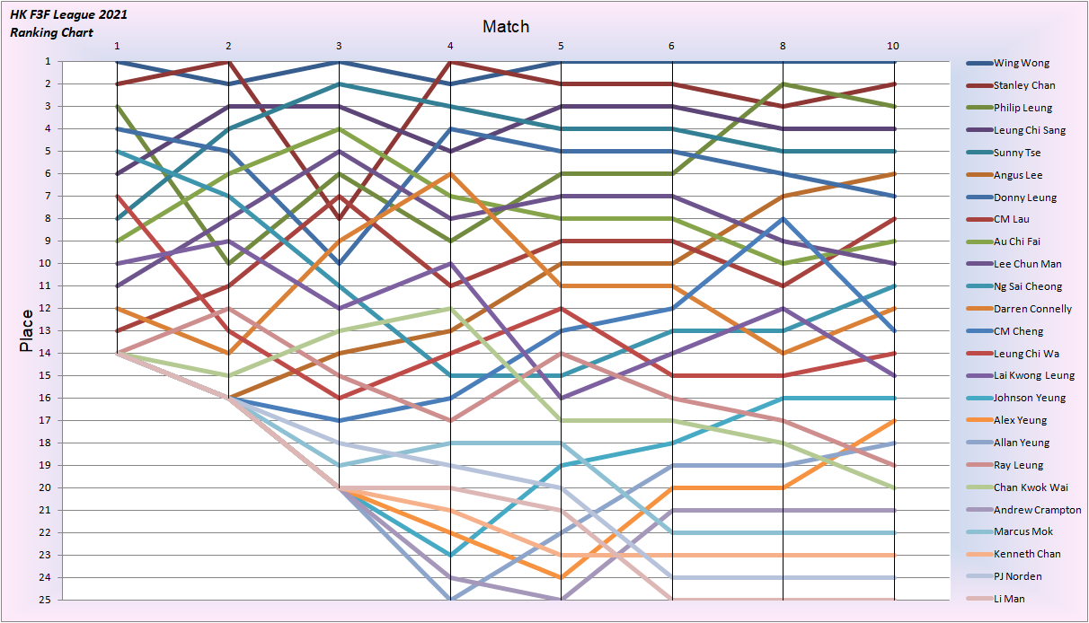 League 2021 Place-10.png
