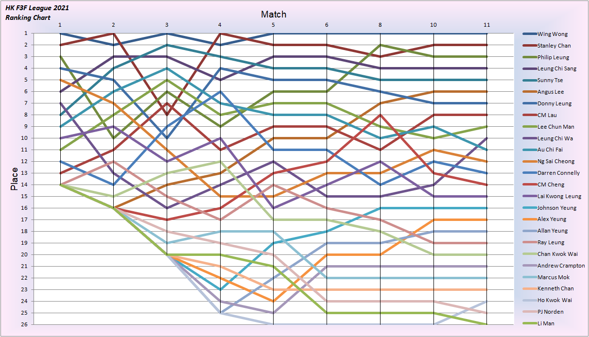 League 2021 Place-11.png