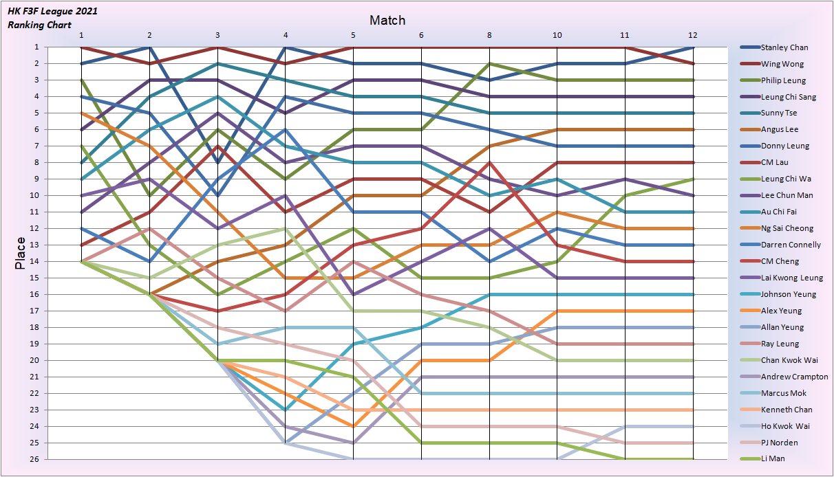 League 2021 Place-12.png