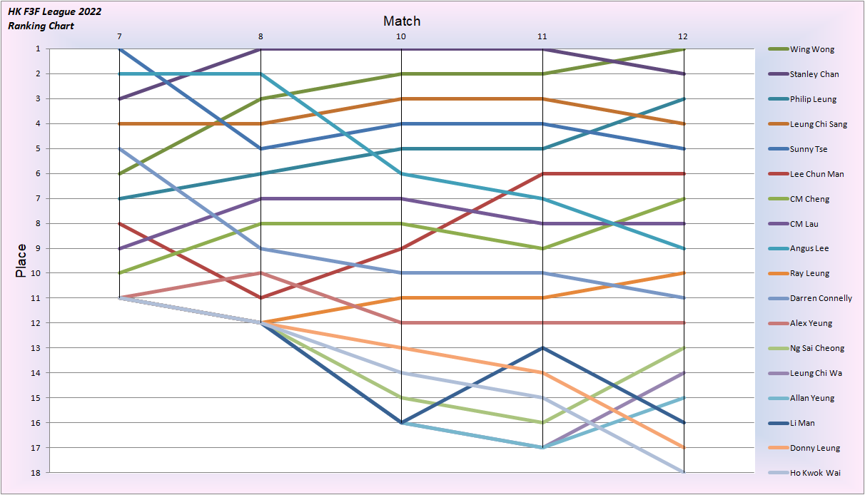League 2022 Place-12.png