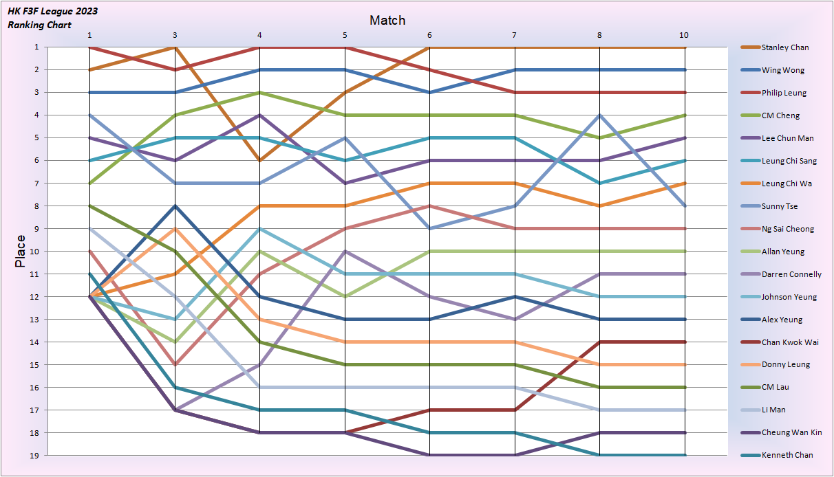 League 2023 Place-10.png