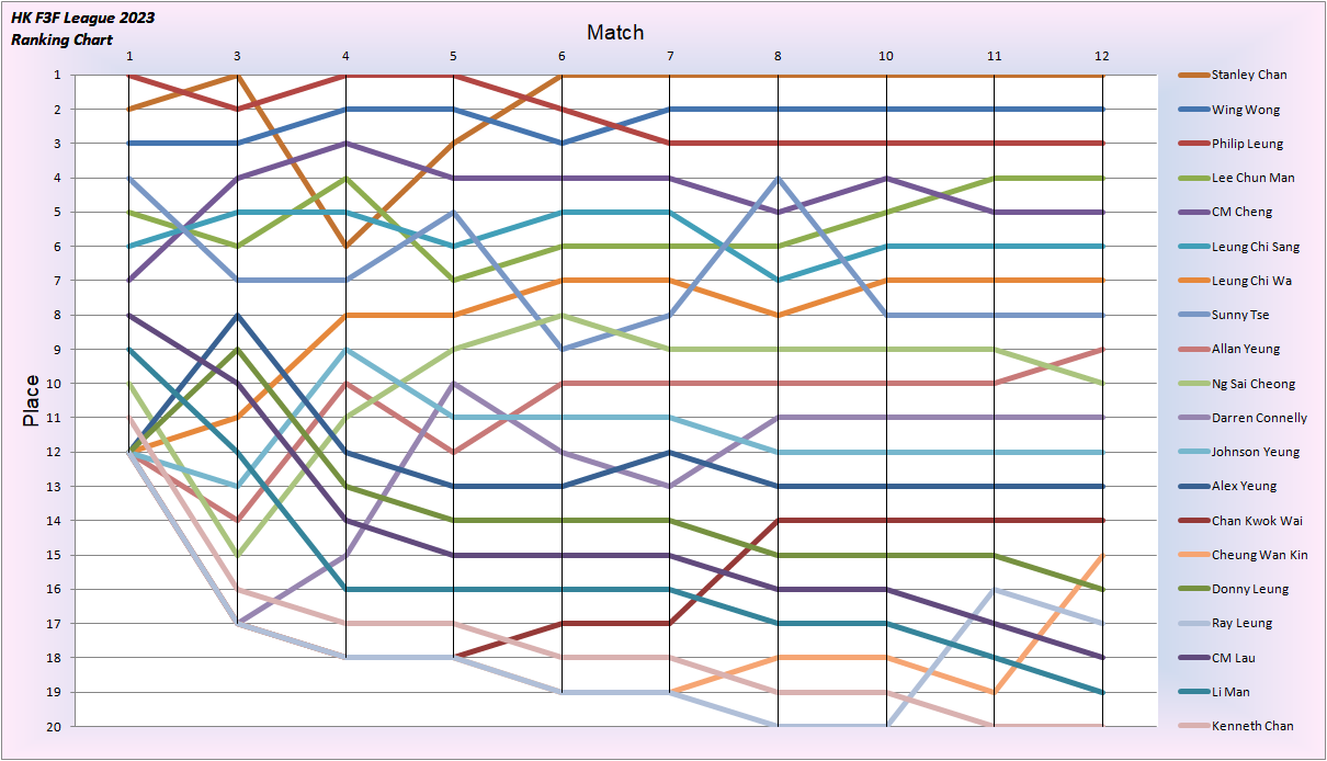 League 2023 Place-12.png