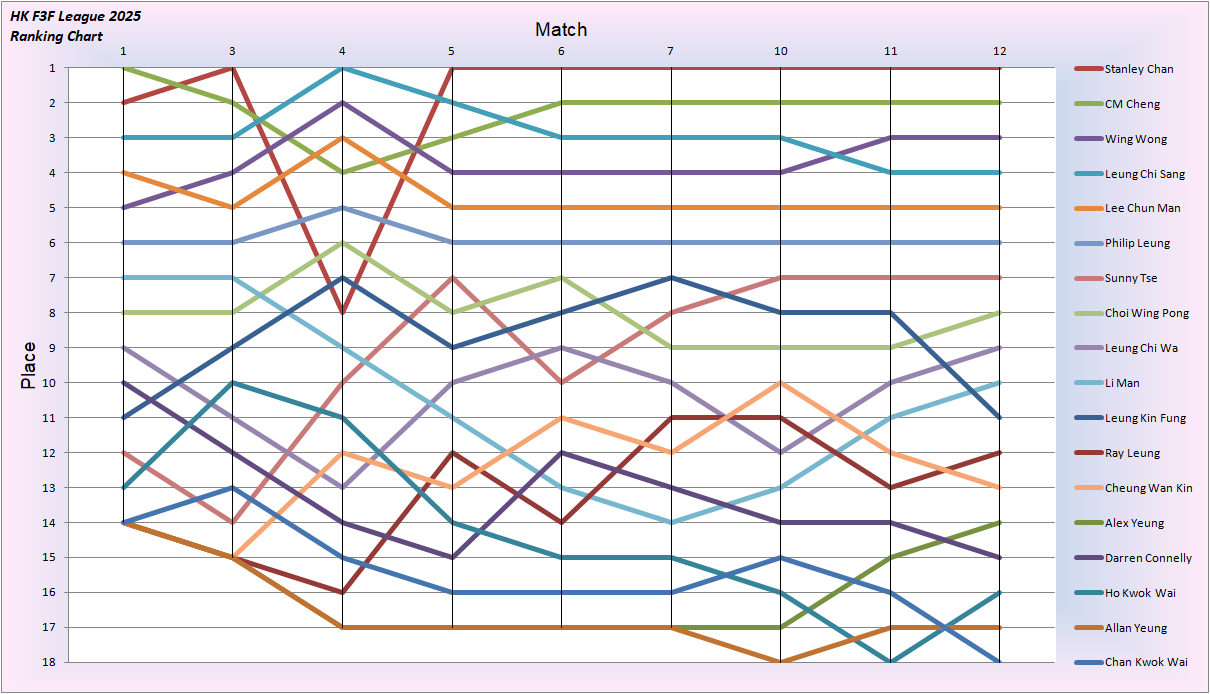 League 2025 Place-12.png