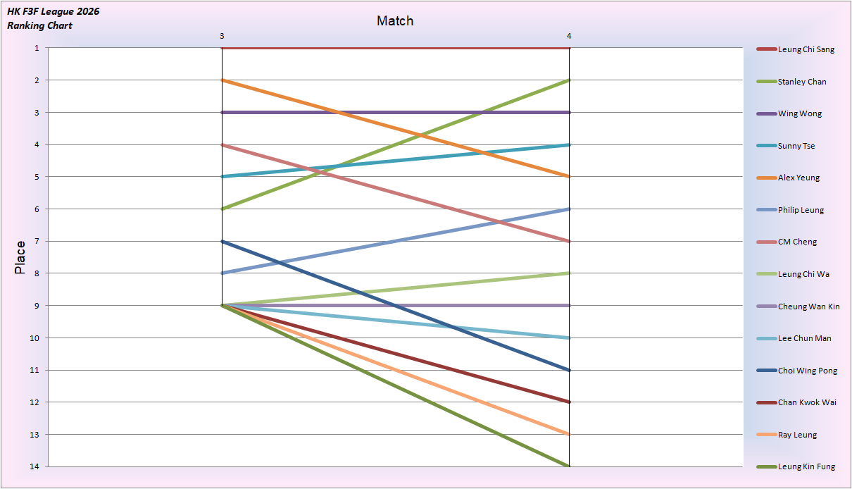 League 2026 Place-04.png